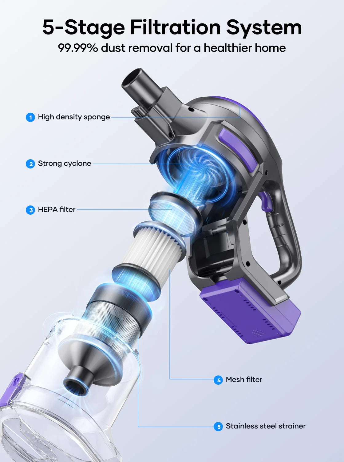 Laresar V10 Lite Kabelloser Handstaubsauger – 38000Pa, 45 Min, für Teppiche & Haare